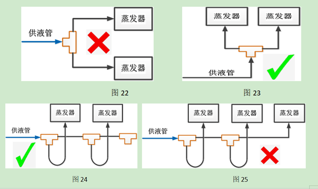 在冷冻冷藏系统中如何用好涡旋压缩机