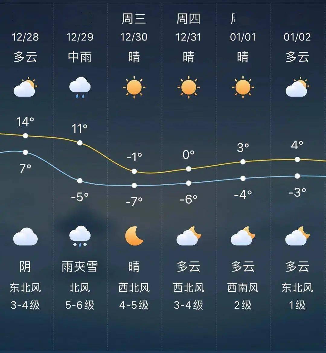 回暖要等到._天气