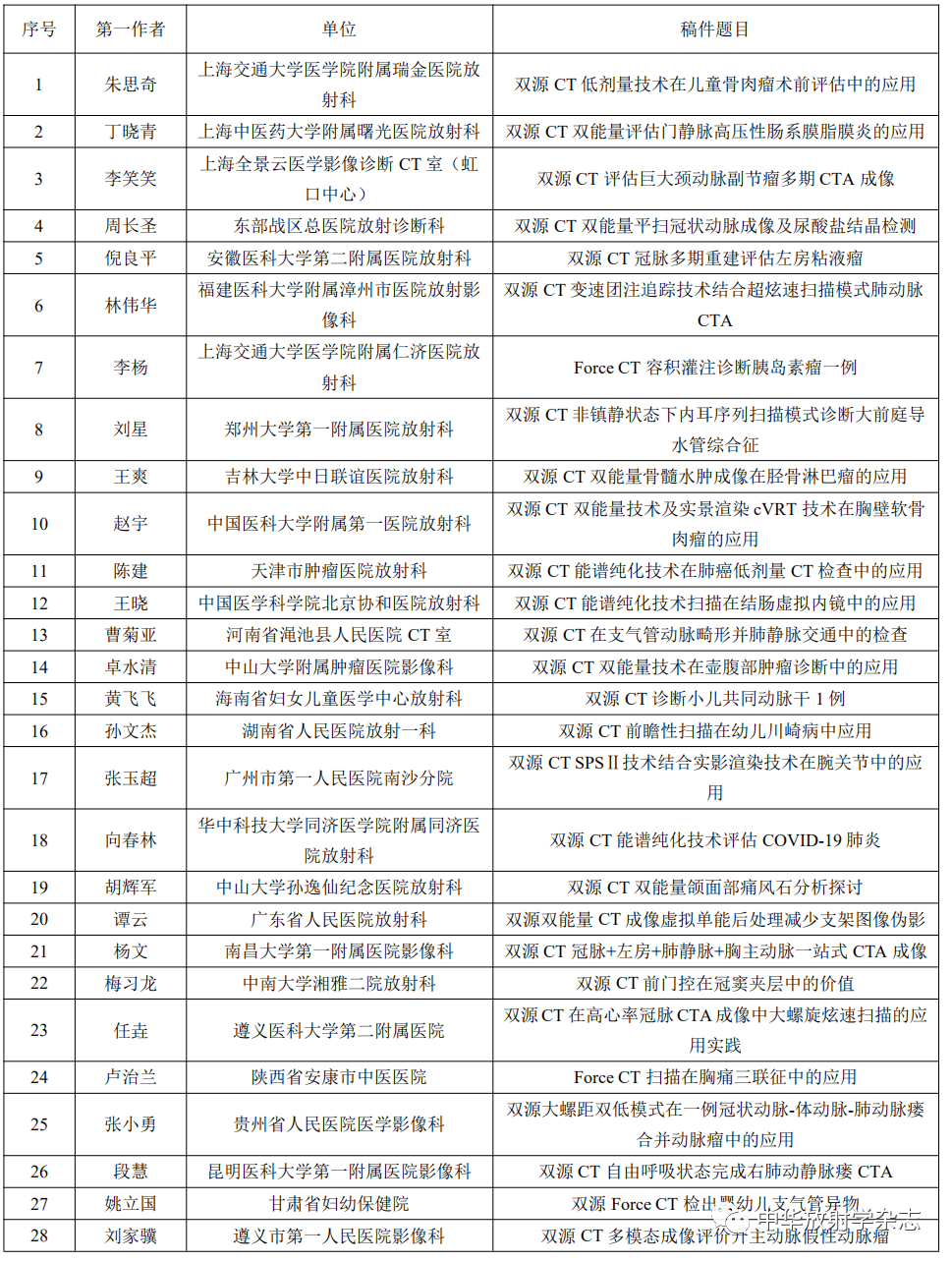 2020"双源杯"《中华放射学杂志》ct图像大赛获奖名单