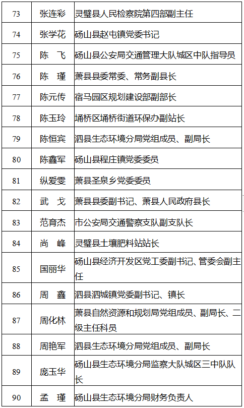 公示我市140名个人和50个集体拟获表彰