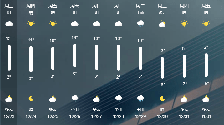 南通跨年夜零下7度?官方气象消息来了!_天气