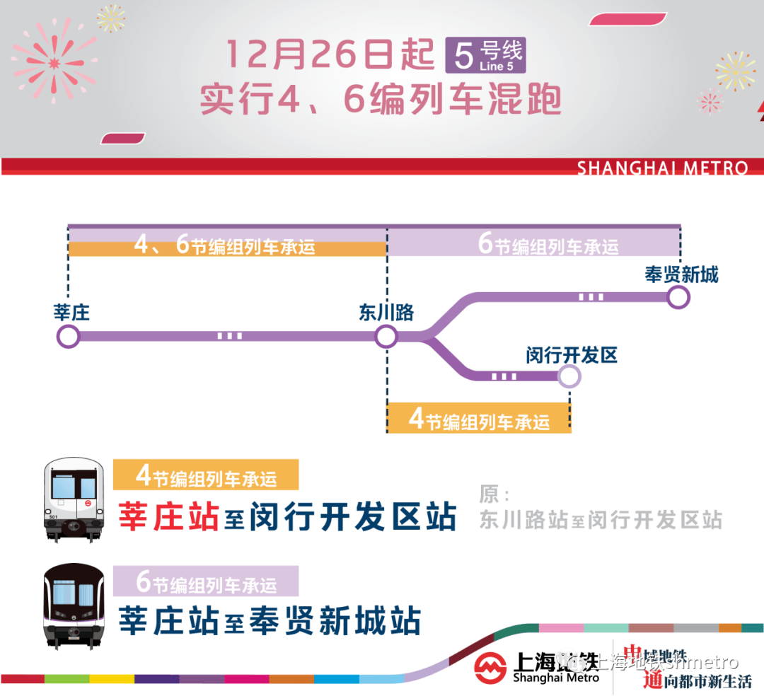 運營間隔約2分30秒,東川路站～奉賢新城站雙向運行間隔平均3分45秒