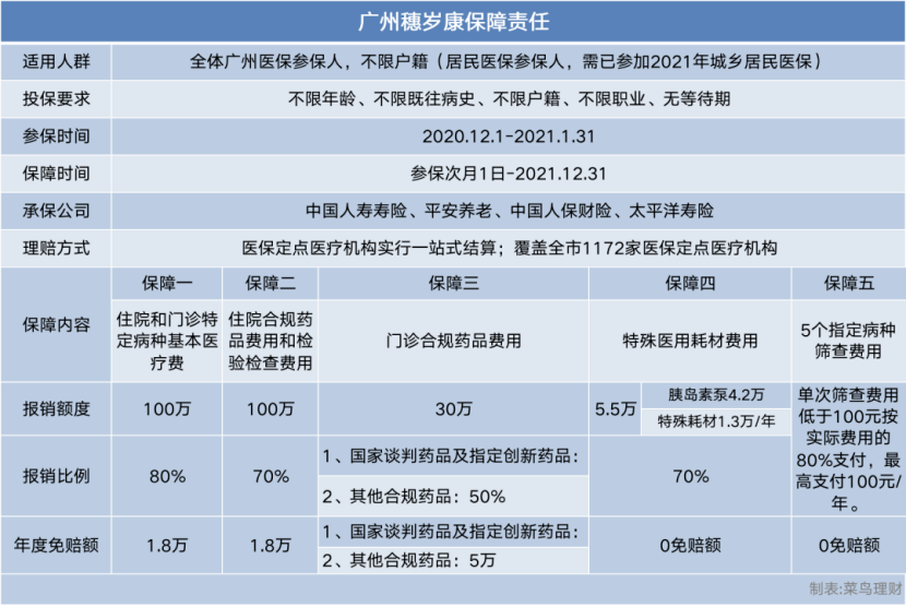 我們今天就為廣州的朋友評測評測.