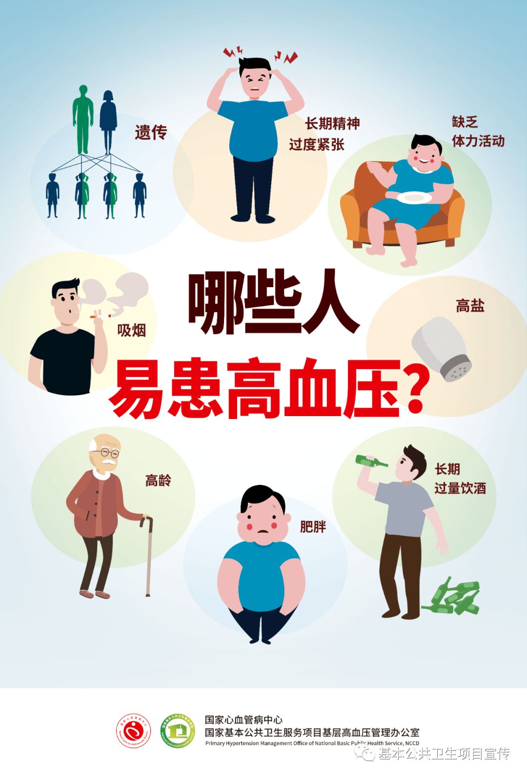 新海報快下載阻擊高血壓護衛心腦腎12月2127日高血壓科普教育周活動