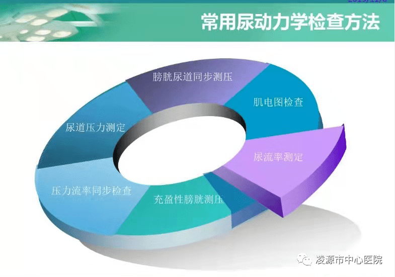 尿动力学检查是泌尿外科学的一个分支学科,检测尿路各部压力流率及