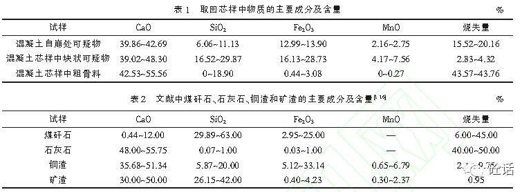 為測定樣品成分及相對含量以分析其可能的物質種類,分別對混凝土自崩