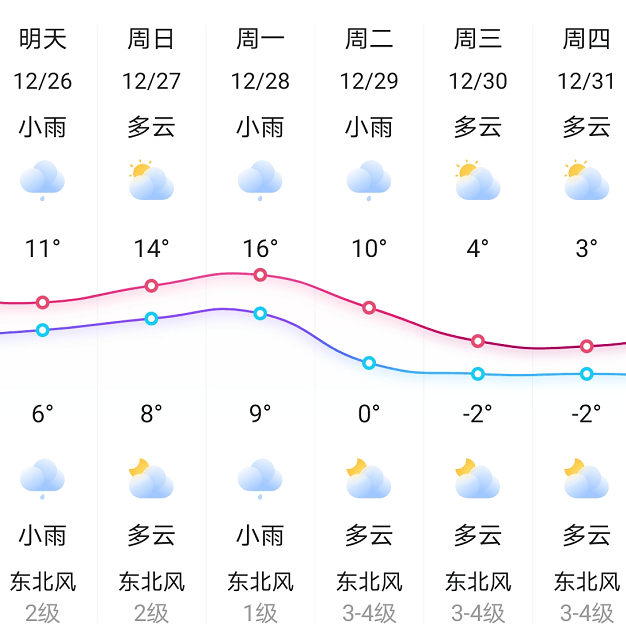 邵陽未來15條天氣預報_(湖南省邵陽市未來15天的天氣預報)