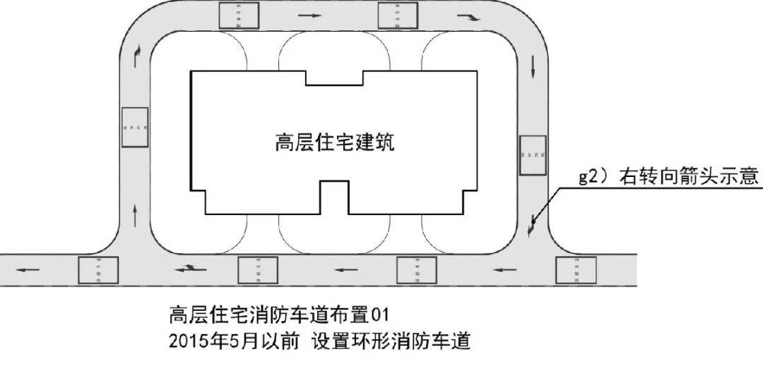 消防通道就是生命通道!