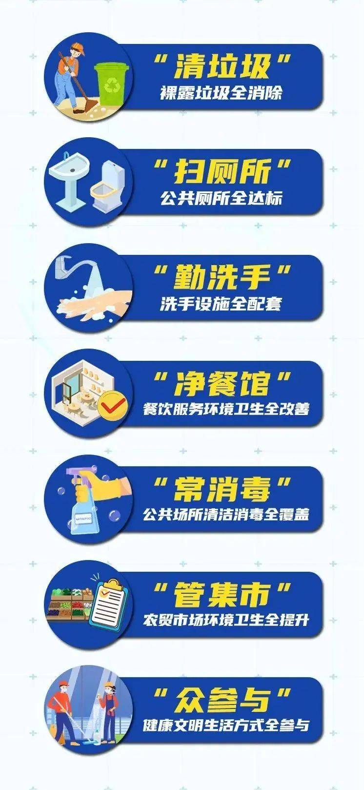 七个专项行动丨什么是爱国卫生七个专项行动我们该怎样行动