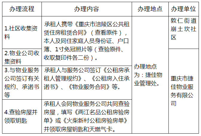 申請江南(江東)城區公租房搖號配租結果