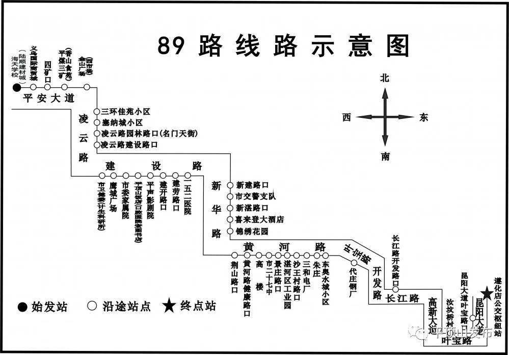 矿工路,团结路,平安大道,龙门大道,平宝大道,龙翔大道,崇文路,滍阳路