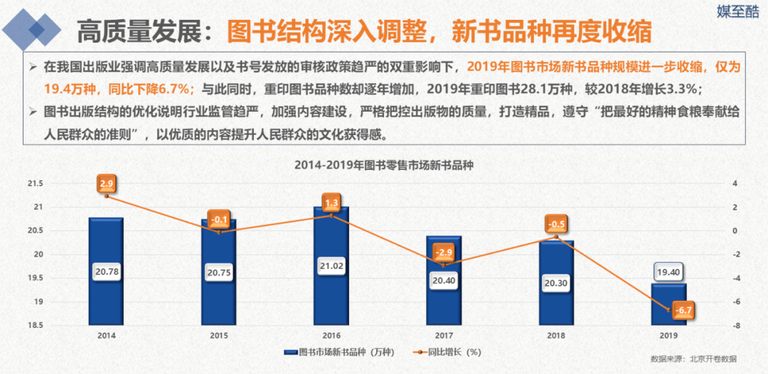 2020新闻出版上市公司年度绩效数据报告