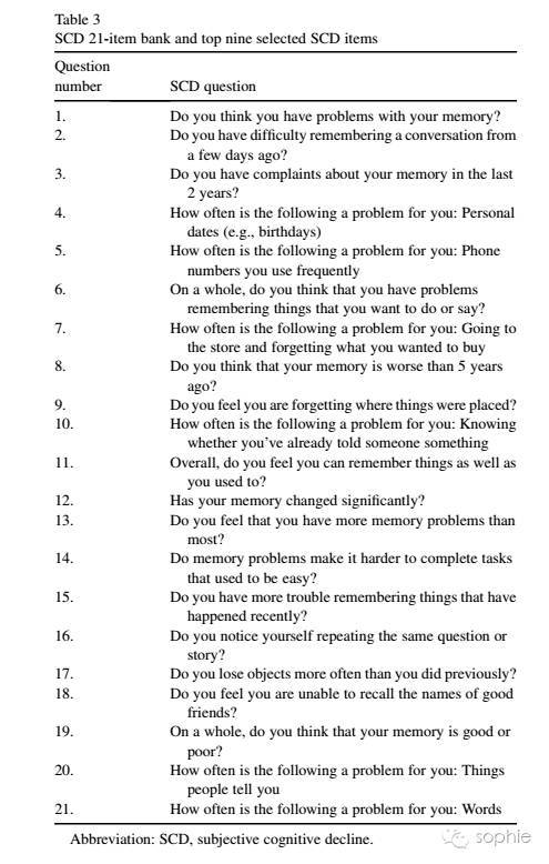 Scd Q Questionnaire.pdf 量表|主观认知下降自测卷_临床