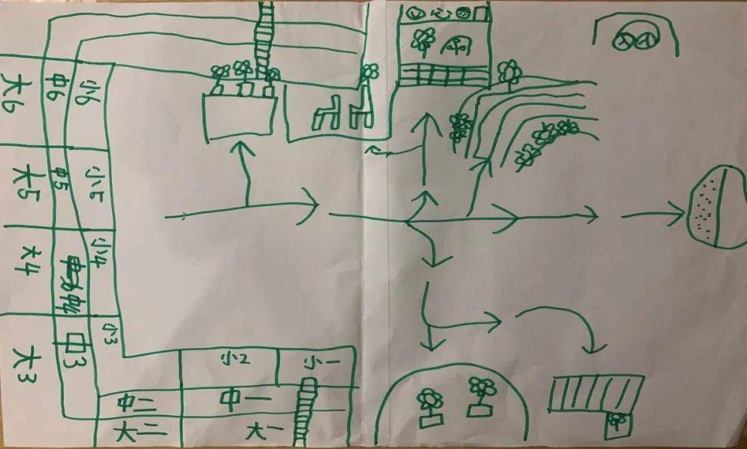 五星三名课程育人幼儿园里的花花世界东幼大一班班本故事