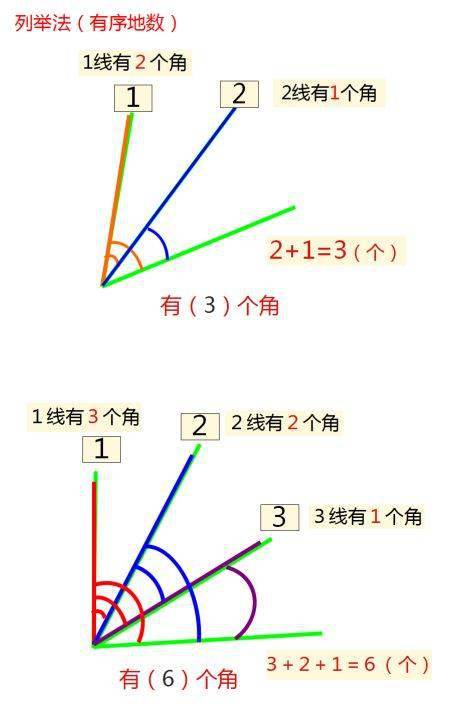 趣味题:数学数角的小技巧,简单易懂!_方法