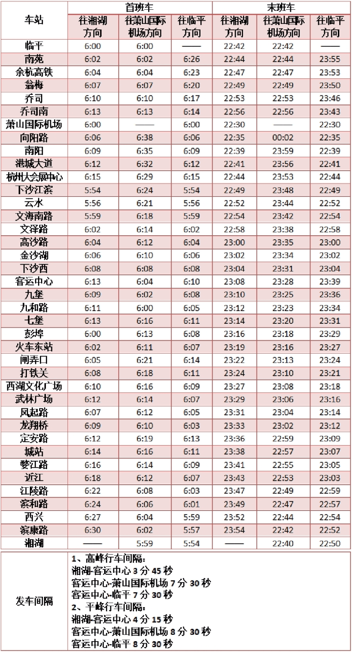 杭州新增地鐵里程100公里實現十城區地鐵全覆蓋