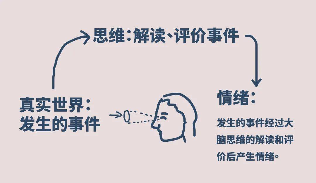 其實這種思維也被稱為反芻思維.