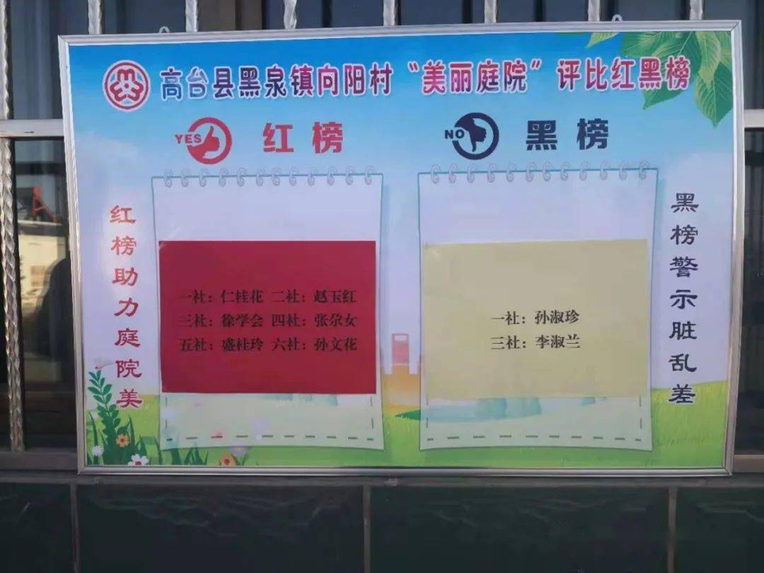 头条美丽庭院创建红黑榜公示高台县镇村晒出红黑榜力促美丽庭院创建见