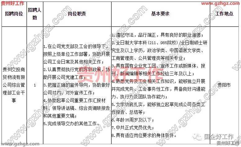 2020年贵州省考职位_第二批32人!贵州省2020年省直及垂管系统公
