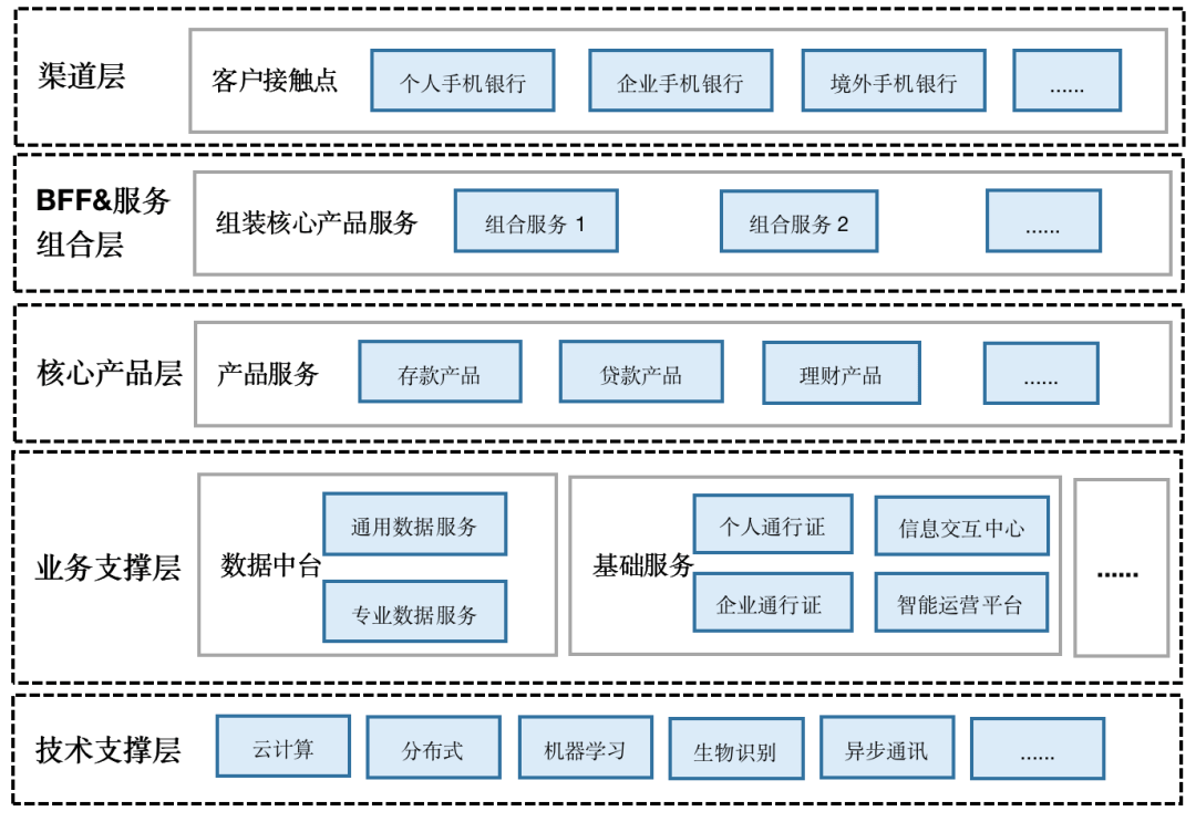 实战丨开放,合作,共赢——工商银行大力推进手机银行生态建设