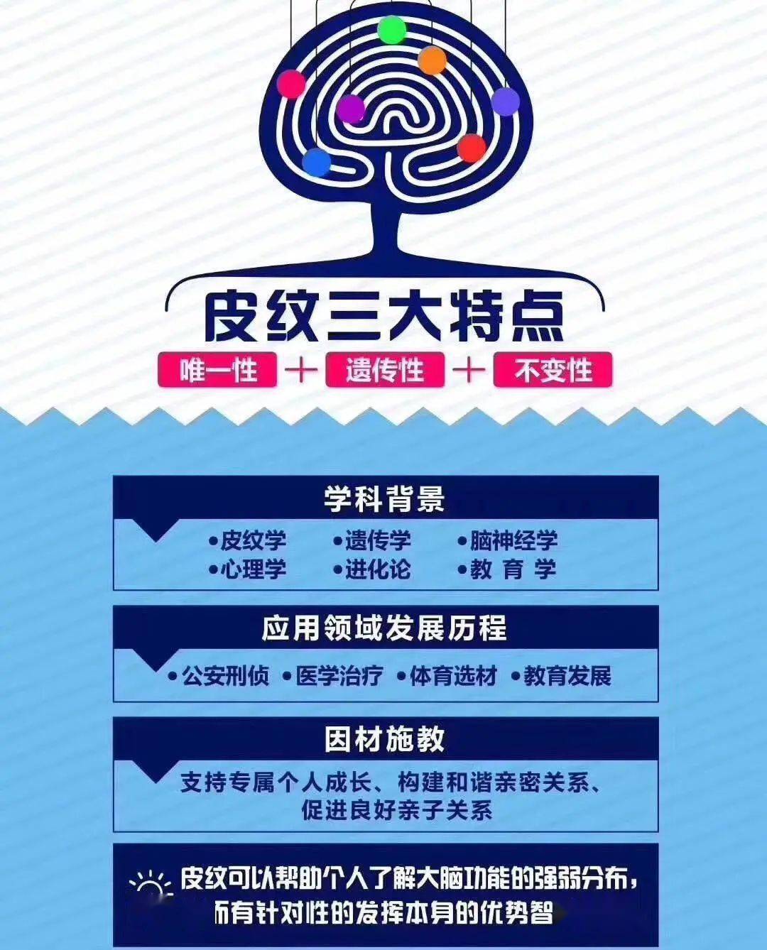 天赋发展测评是你值得拥有的一份生命说明书