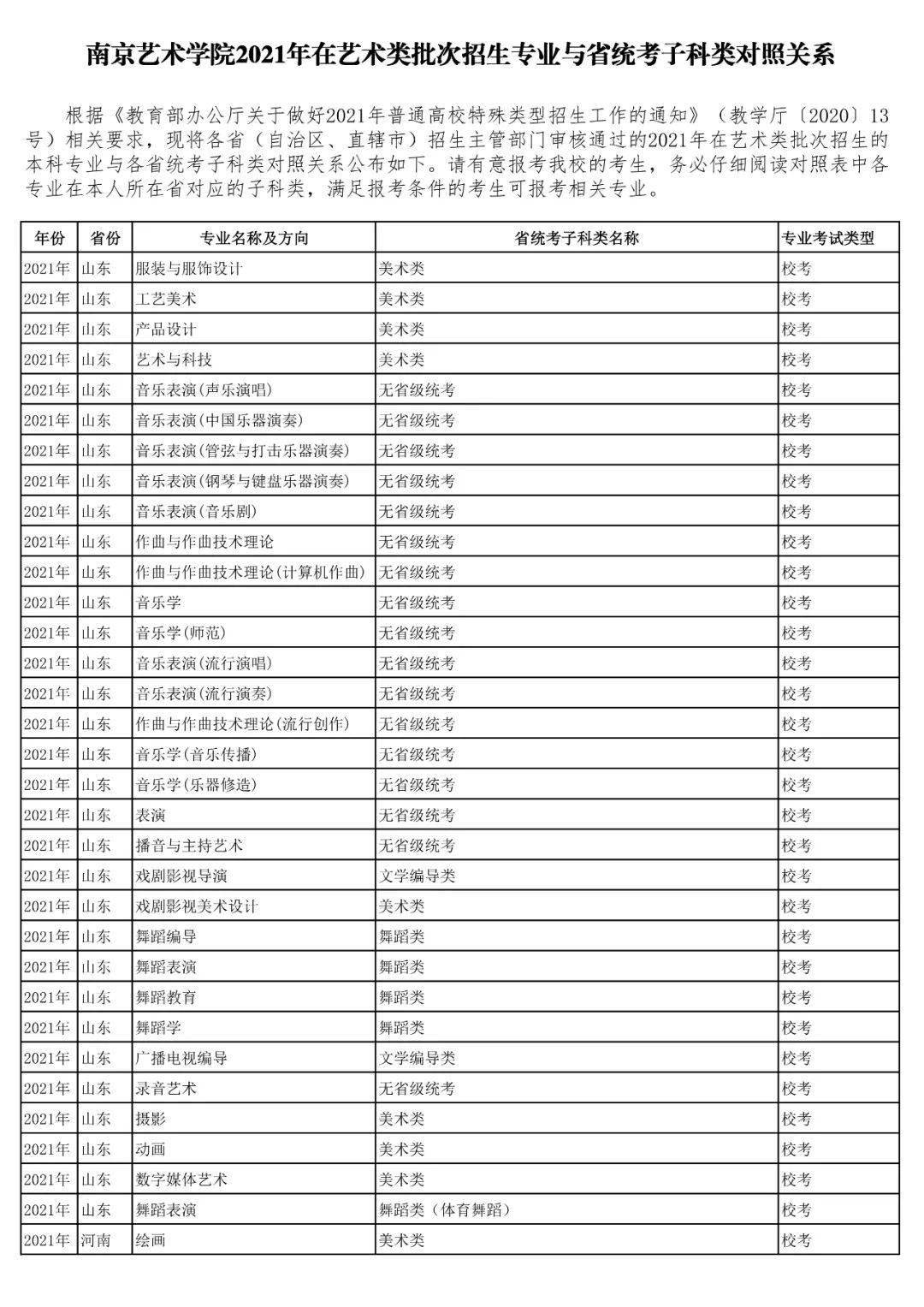 南京藝術學院2021年各省藝術類校考專業