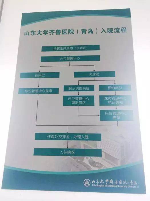 齐鲁医院的楼层分布图图片