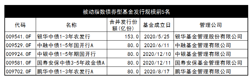 指数基金是什么意思(收益好的十大指数基金)