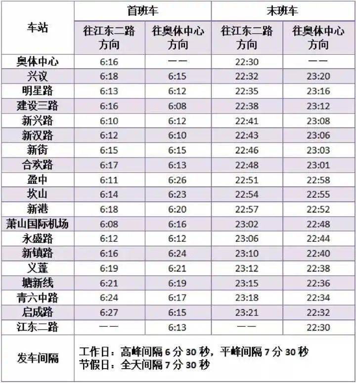 杭州機場的地鐵時代本場首次接軌地鐵1號線7號線通車