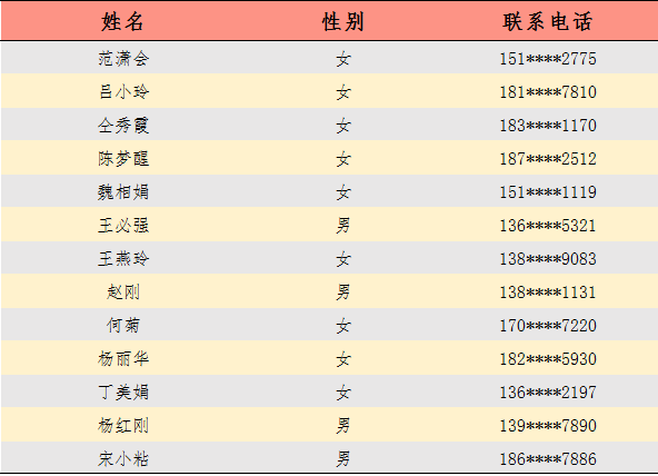 兆丰华杯"我是兽医"公益活动毕英佐导师学员海选晋级名单公布