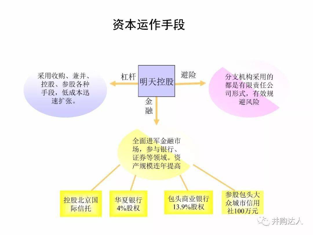 精品投行資本運作模式