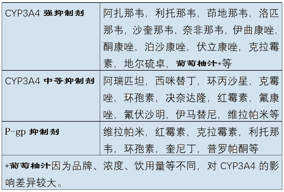 秋水仙碱片用法用量图片