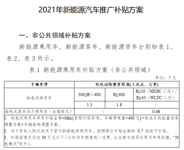 2021年新能源車國家補貼政策發佈