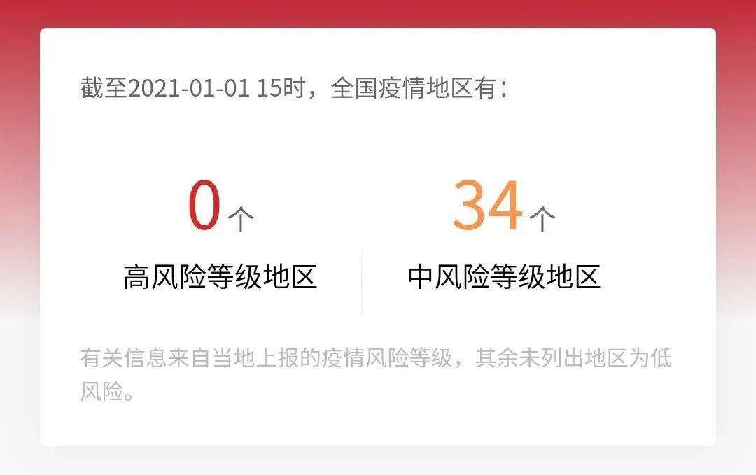 最新全國疫情中高風險地區彙總