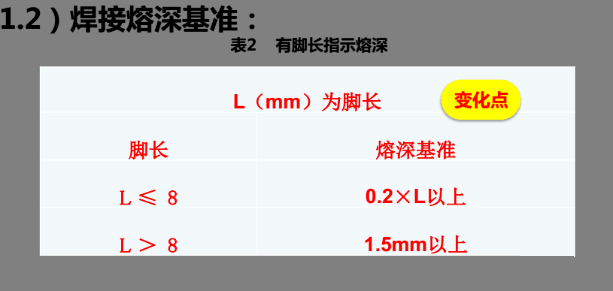 a,检查部位横截面简图添附b,简图标注焊接熔深测量位置c,数据添附2)