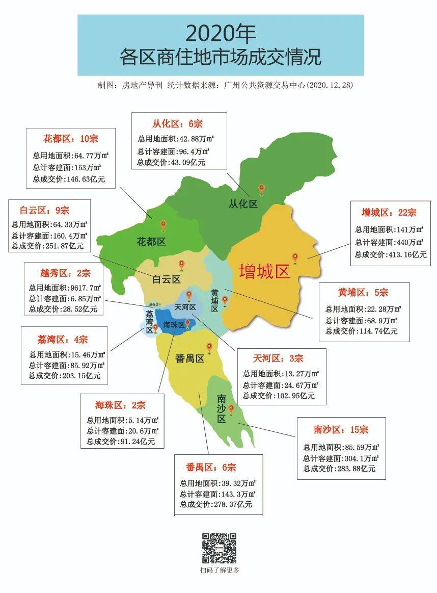 42家房企超1900億2020年度廣州土拍市場大盤點