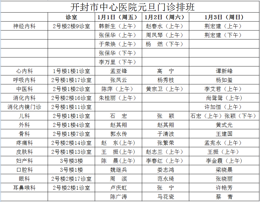 開封市中心醫院門診預約掛號流程及元旦門診排班表