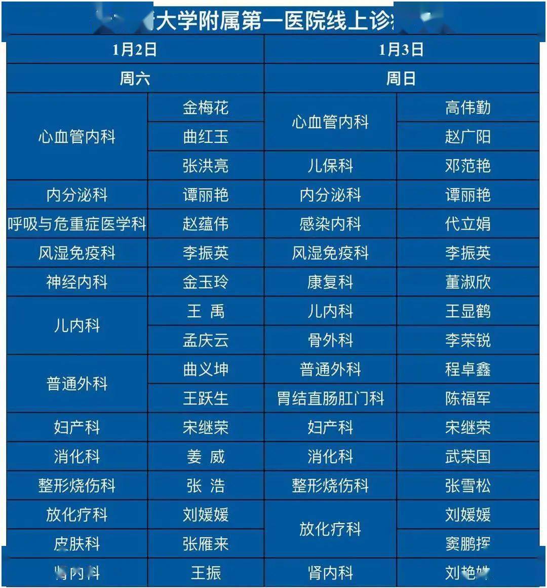 惠民生丨我院各科室主任组成强大全明星阵容为您线上诊疗