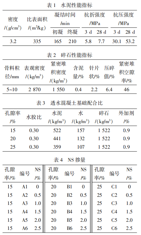 采用体积法分别选取15%,20%,25%三种孔隙率进行透水混凝土配合比设计
