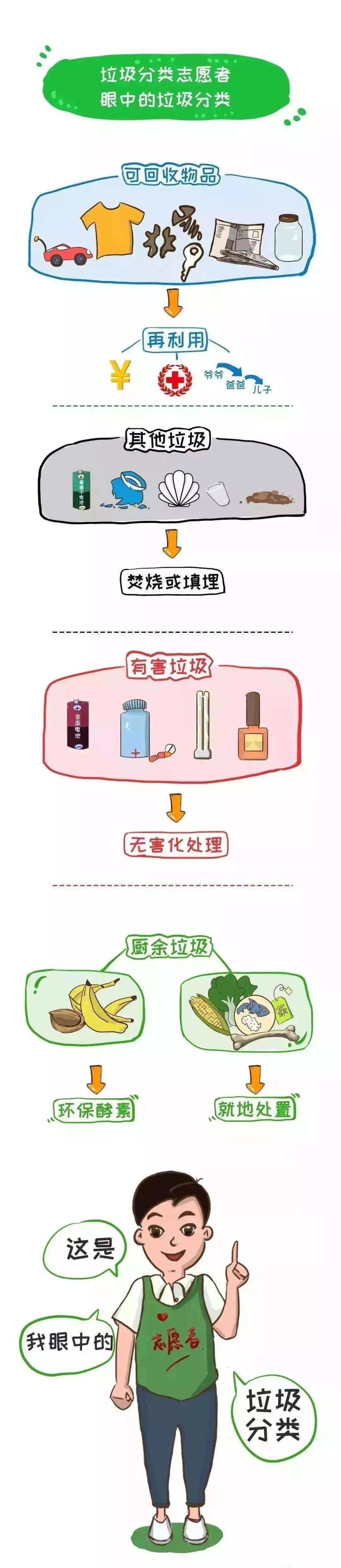 垃圾分类漫画说