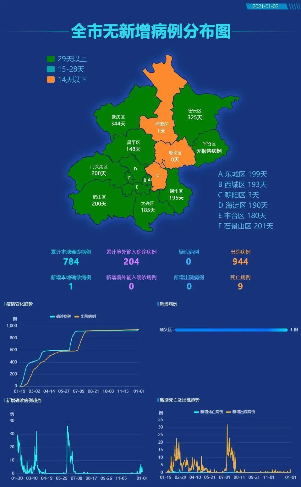 沈阳大东区疫情分布图图片