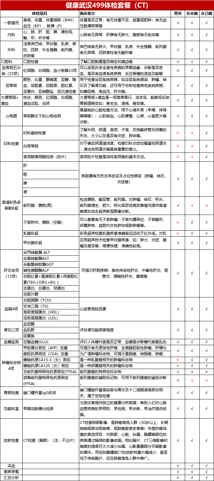 美年大健康6院通用仅499499999元享美年大健康体检套餐专家坐镇专业