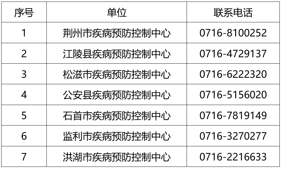 遼寧新增5箇中風險地區荊州疾控最新緊急提示主動報備不要前往