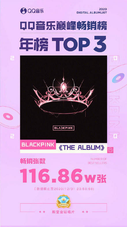 4日,qq音乐通过官博揭晓2020年数字专辑畅销榜年榜.