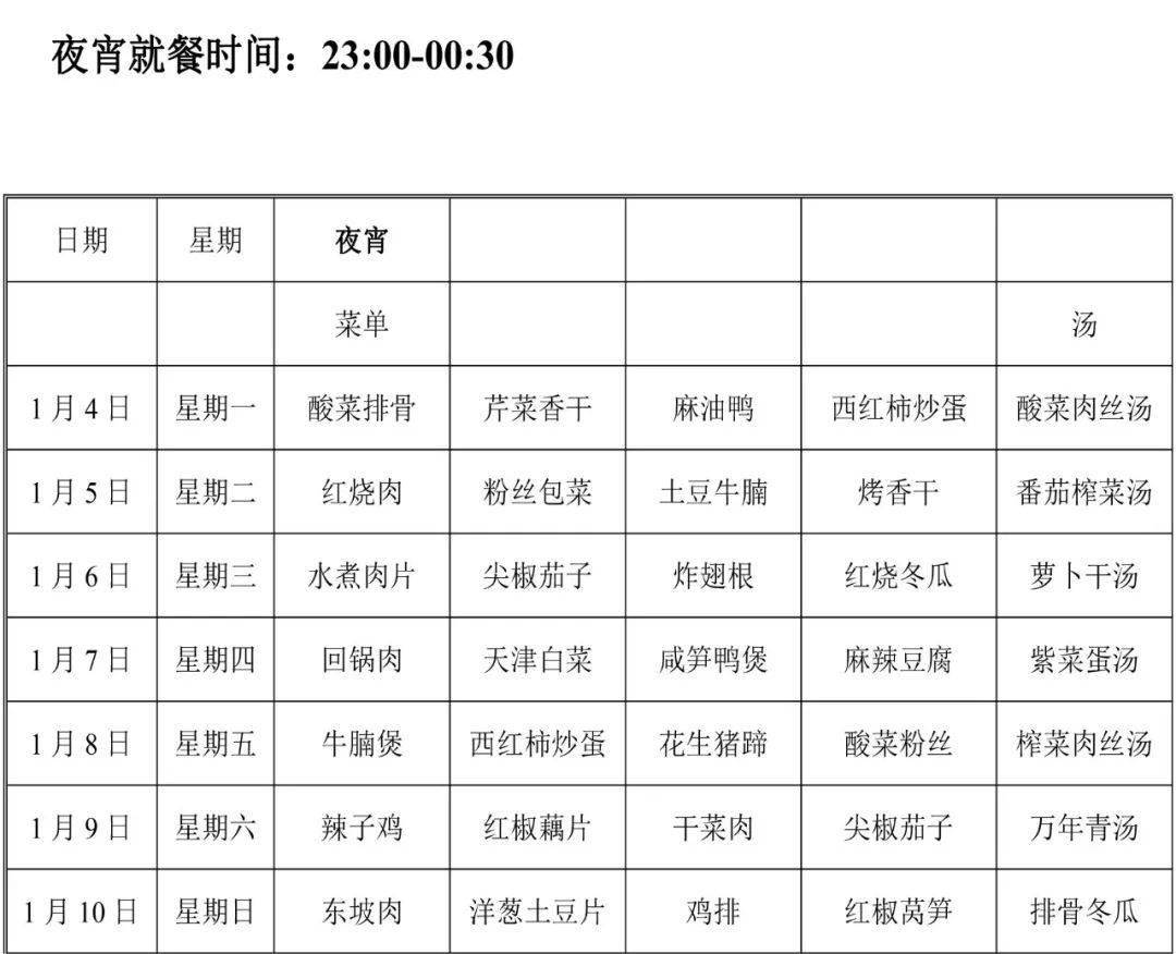 舜宇食堂本週菜單(1月4日-1月10日),記得收藏哦!