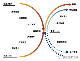 全棧軟件測試工程師寶典連載(2)_模型