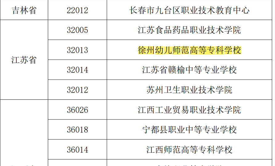 我校顺利举办教育部1x幼儿照护母婴护理证书试点考试