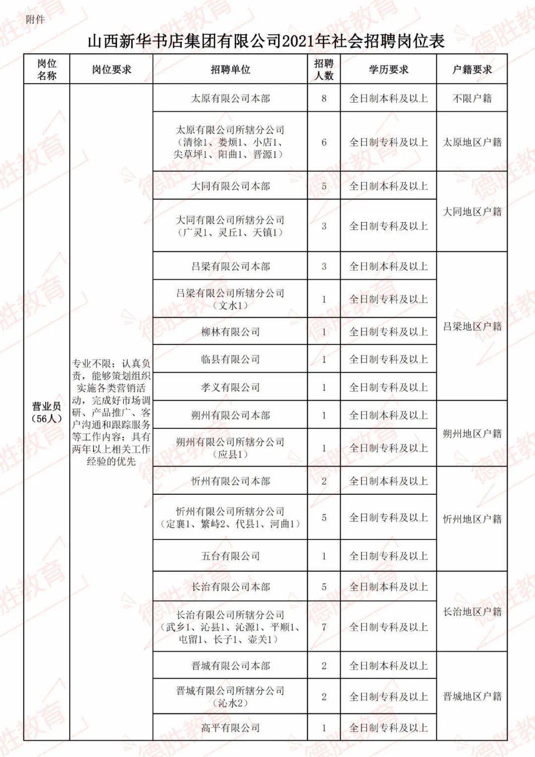 山西新華書店集團有限公司2021年社會招聘154人公告