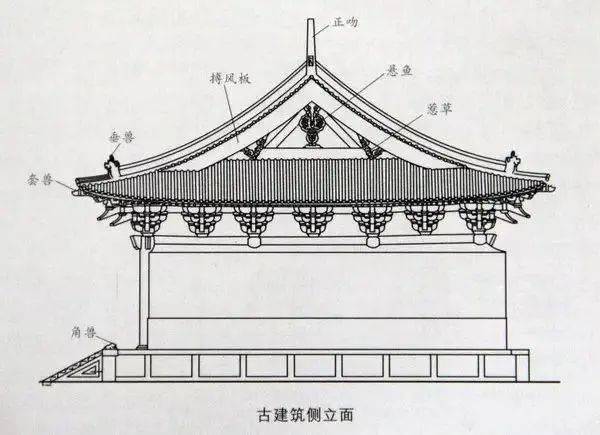 单檐歇山顶建筑歇山顶在宋代称为九脊殿,等级仅次于庑殿顶,它是由两