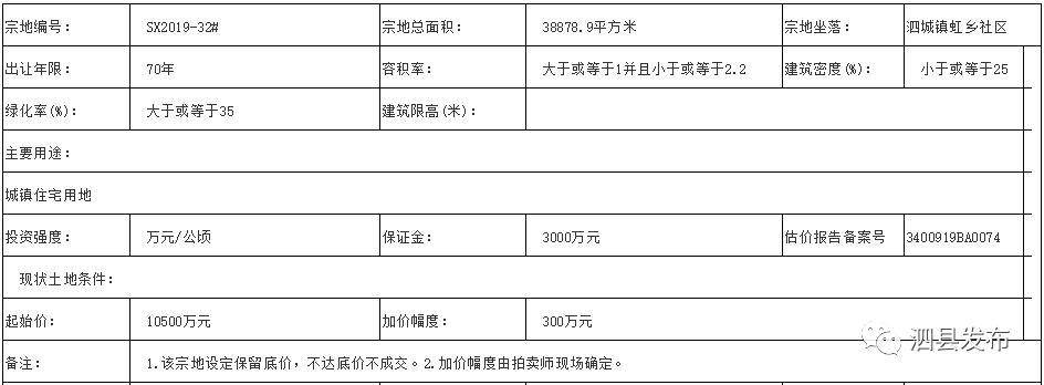 公告| 泗縣2宗國有土地使用權拍賣出讓